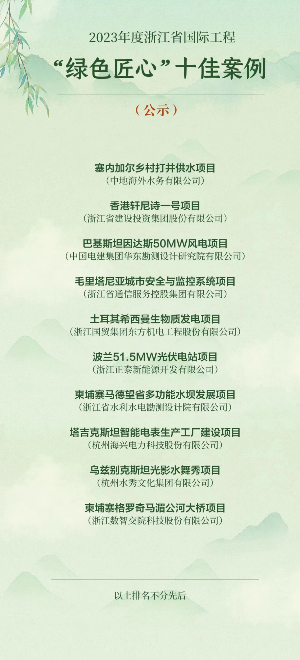 东方机电土耳其生物质发电项目荣获2023年度浙江国际工程“绿色匠心”十佳案例